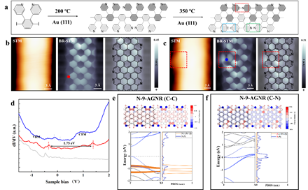 蔡金明教授团队在石墨烯纳米材料能带调控方面取得重要进展