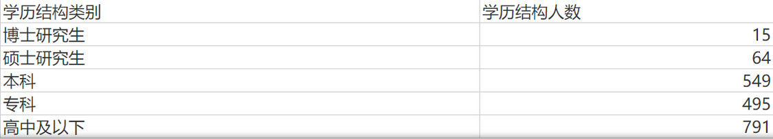上市公司研究院｜天能股份股价长期破发：研发人员薪酬不及销售人员、保镖
