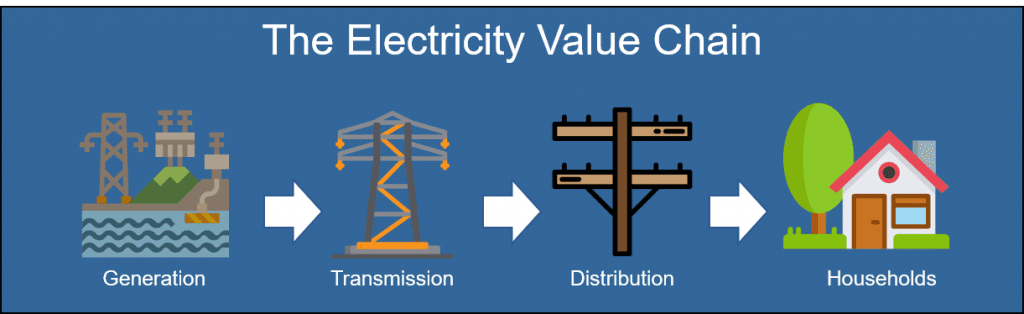 为什么石墨烯应该在电力传输应用中取代铜