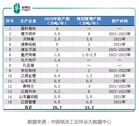 铁锂回归 电池“牛气江湖”，谁将成为弄潮儿？