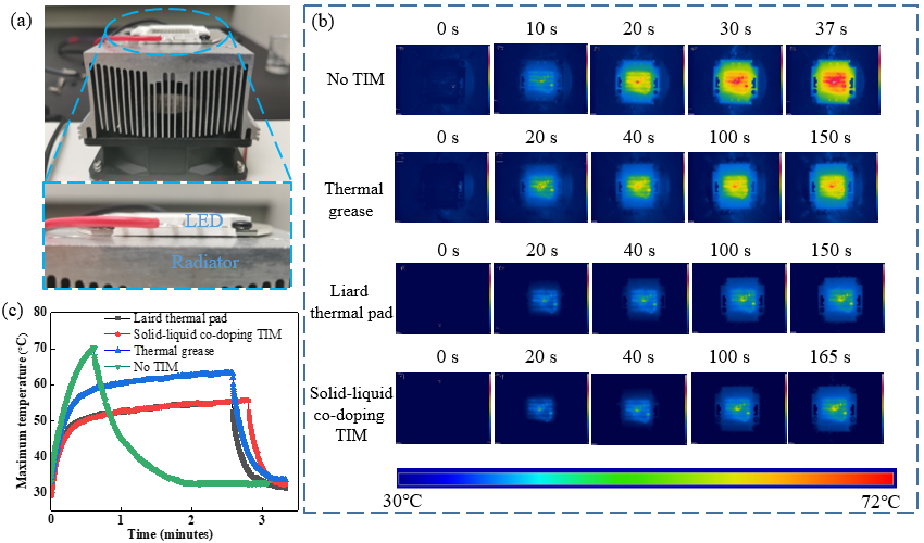 航院曹炳阳课题组在柔性热界面材料领域取得新进展