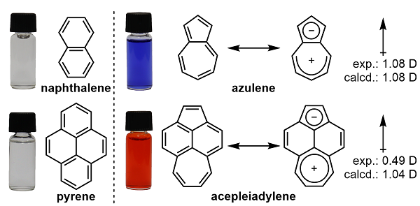 南开大学王小野课题组JACS：非苯芳烃Acepleiadylene与π拓展的纳米石墨烯