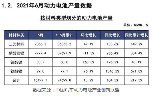 铁锂回归 电池“牛气江湖”，谁将成为弄潮儿？