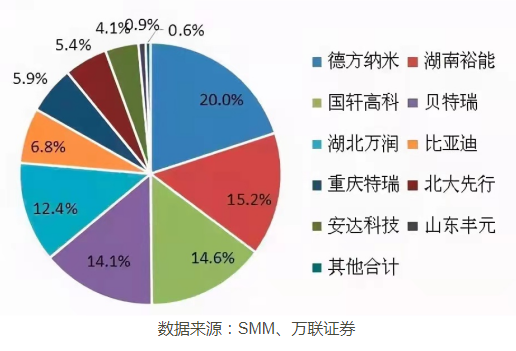 铁锂回归 电池“牛气江湖”，谁将成为弄潮儿？