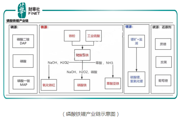 铁锂回归 电池“牛气江湖”，谁将成为弄潮儿？