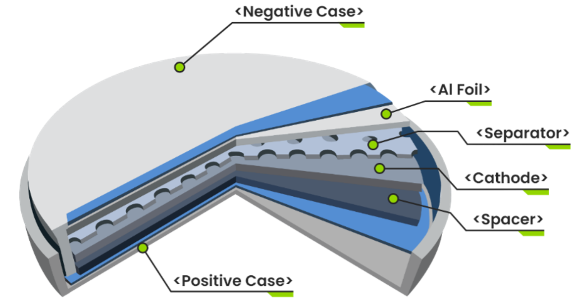 GMG的电池更新：显着的电池性能，电池和石墨烯生产改进