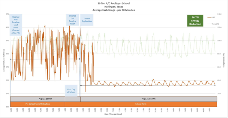 GMG 提供节能涂层 THERMAL-XR® 的商业化更新