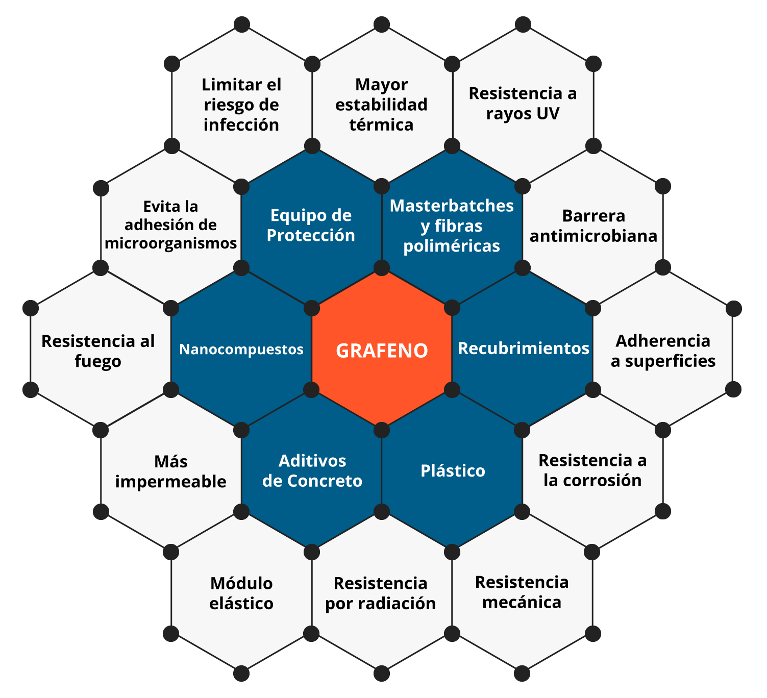 近年来石墨烯产业的演变