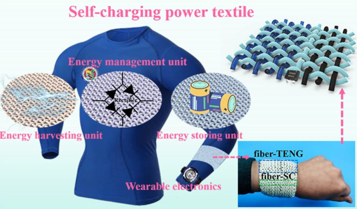 研究人员开发了基于石墨烯的可穿戴纺织品，可以从身体运动中捕获能量，为设备供电