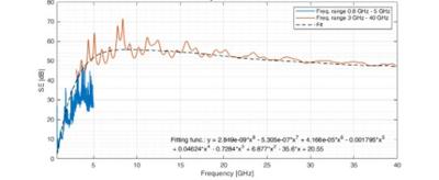 石墨烯UP EMI屏蔽测量聚酯纺织品