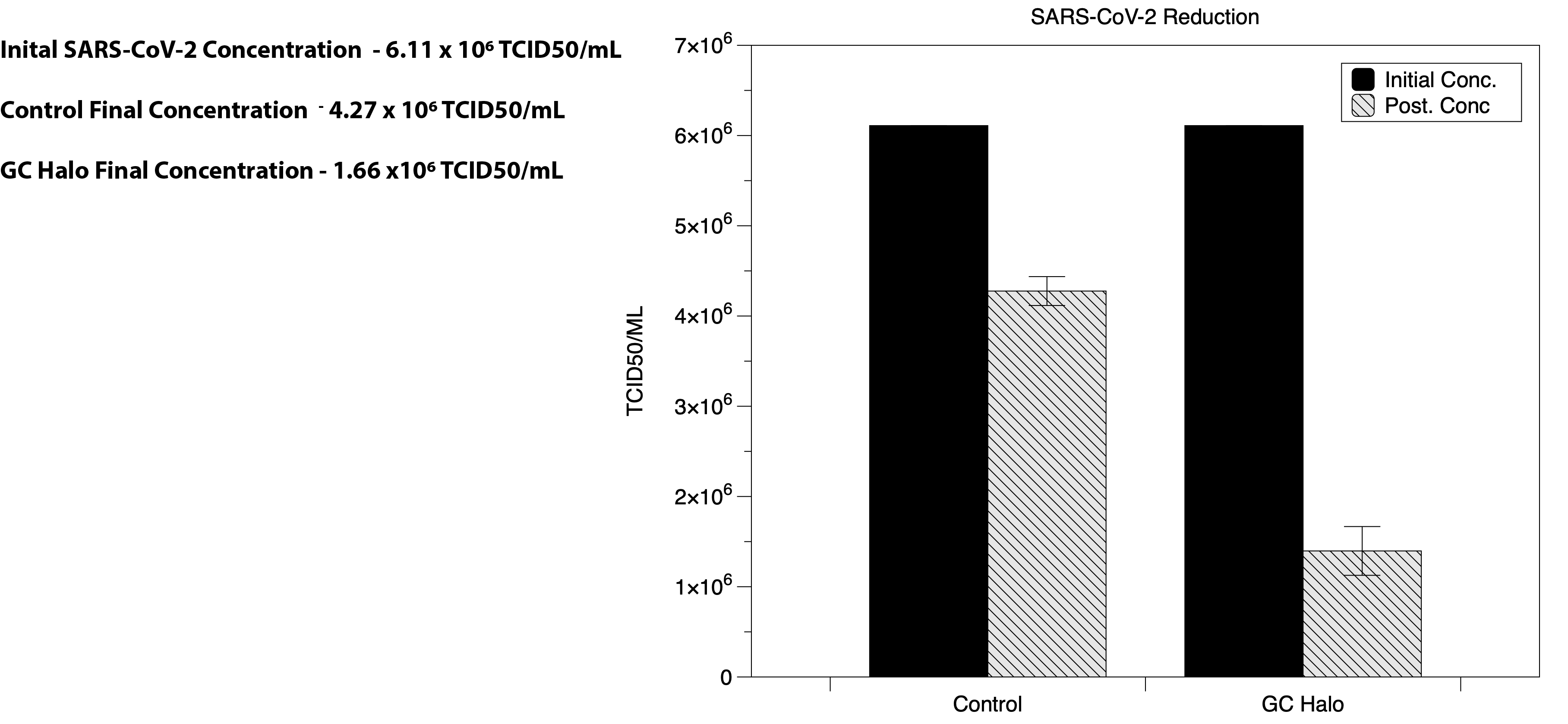 GC Halo® – 突破性技术，打造更清洁、更安全的空气