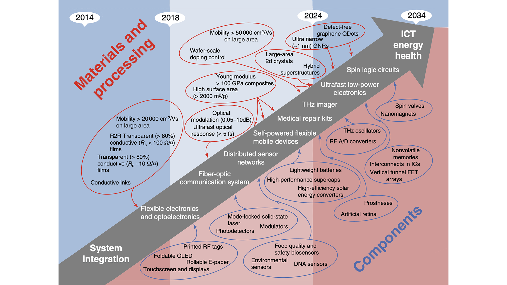 探索CVD石墨烯应用开发的未知水域