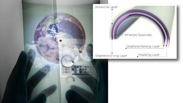 石墨烯 - 大规模生产和应用
