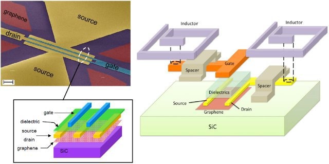 石墨烯 - 大规模生产和应用