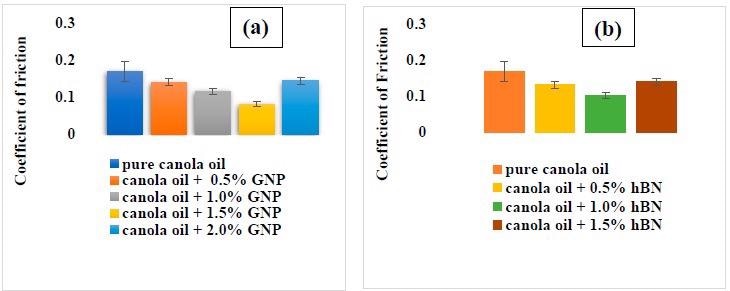 石墨烯纳米添加剂让润滑油更环保