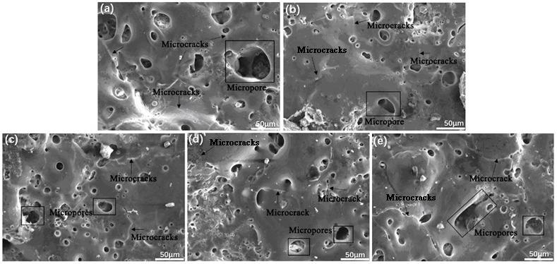 石墨烯基涂层提高了Ti合金的耐磨性和耐腐蚀性