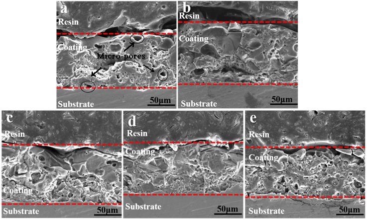石墨烯基涂层提高了Ti合金的耐磨性和耐腐蚀性