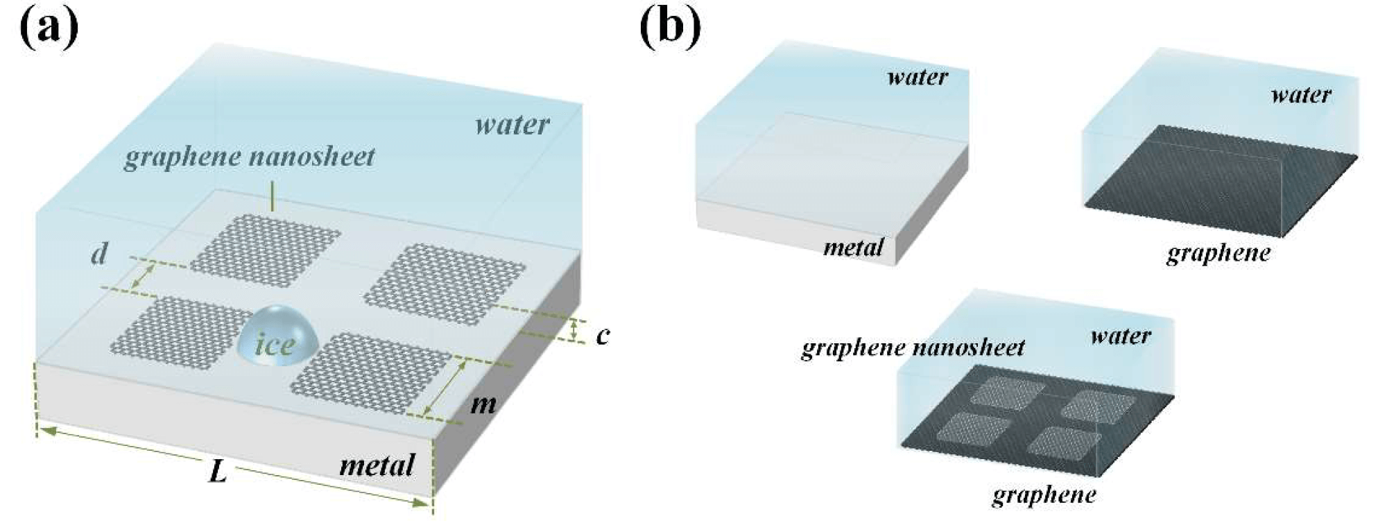 研究人员使用石墨烯纳米片来改进防冰策略