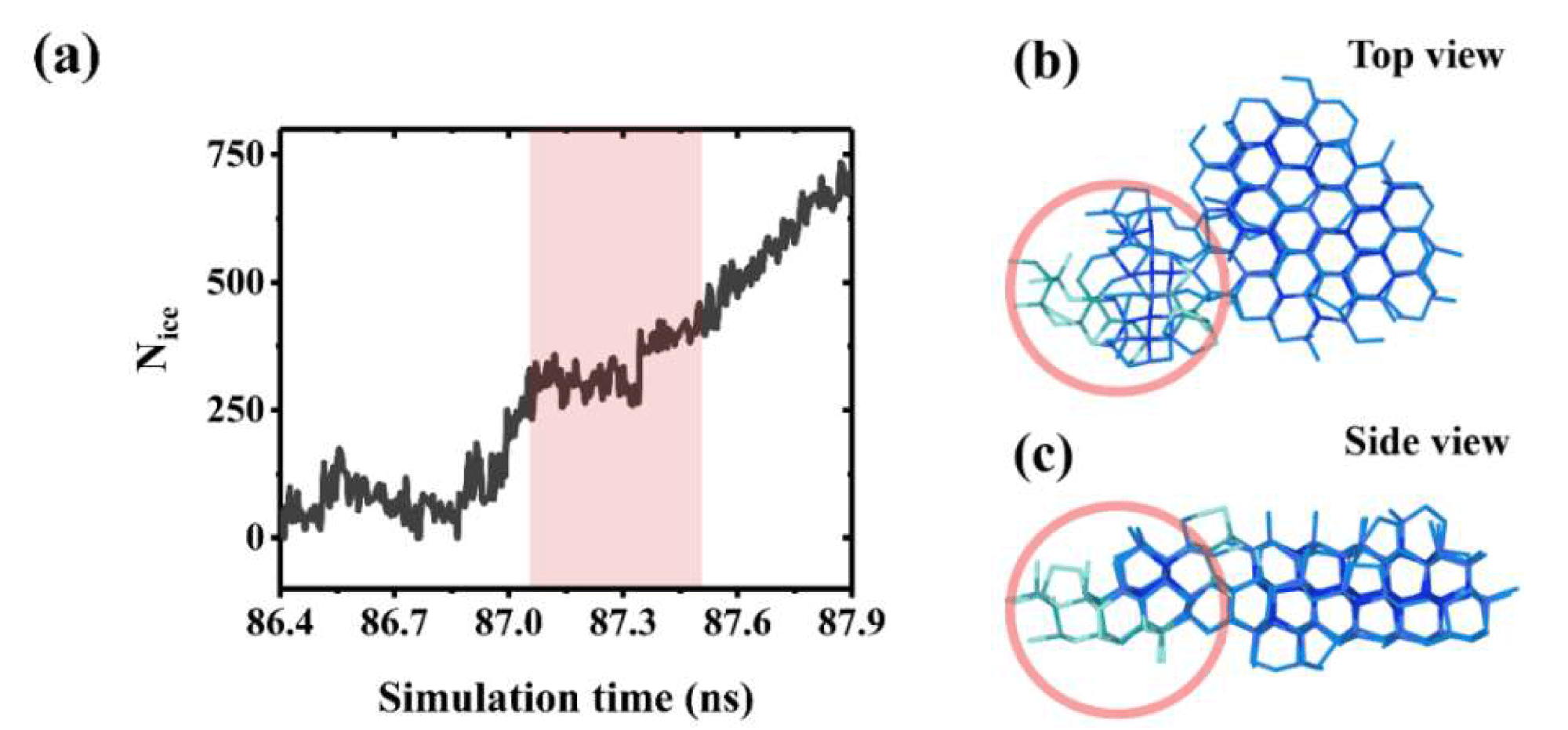研究人员使用石墨烯纳米片来改进防冰策略