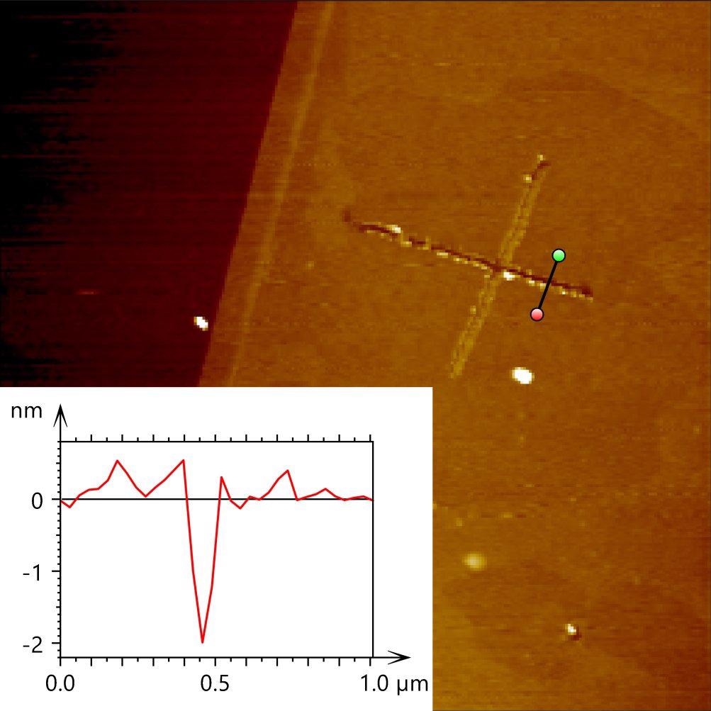 关于石墨烯切割和摩尔纹超晶格的轶事
