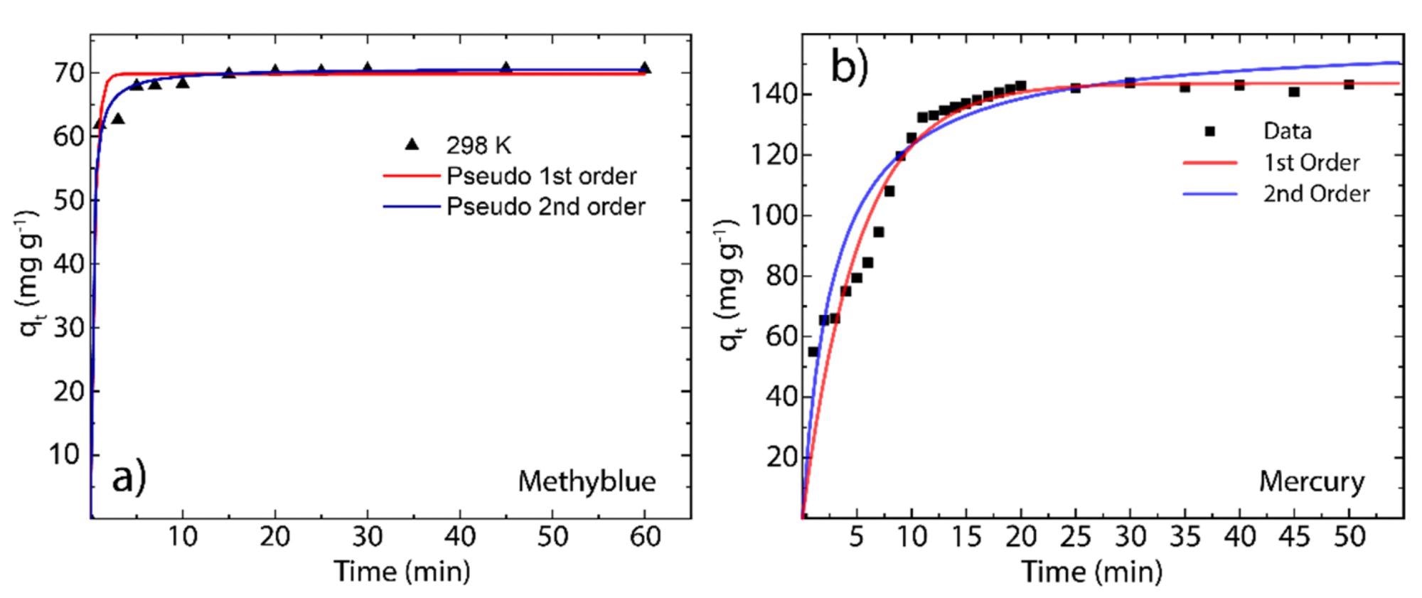 用于清除阳离子水污染物的还原氧化石墨烯