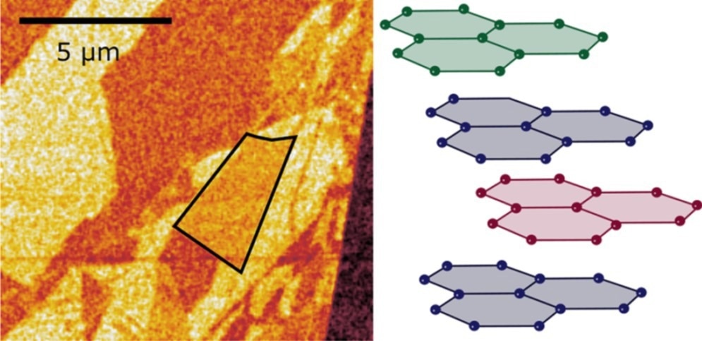 四层石墨烯中不同堆叠域的s-SNOM成像。右侧突出显示的域和原理图对应于 ABCB 堆叠。