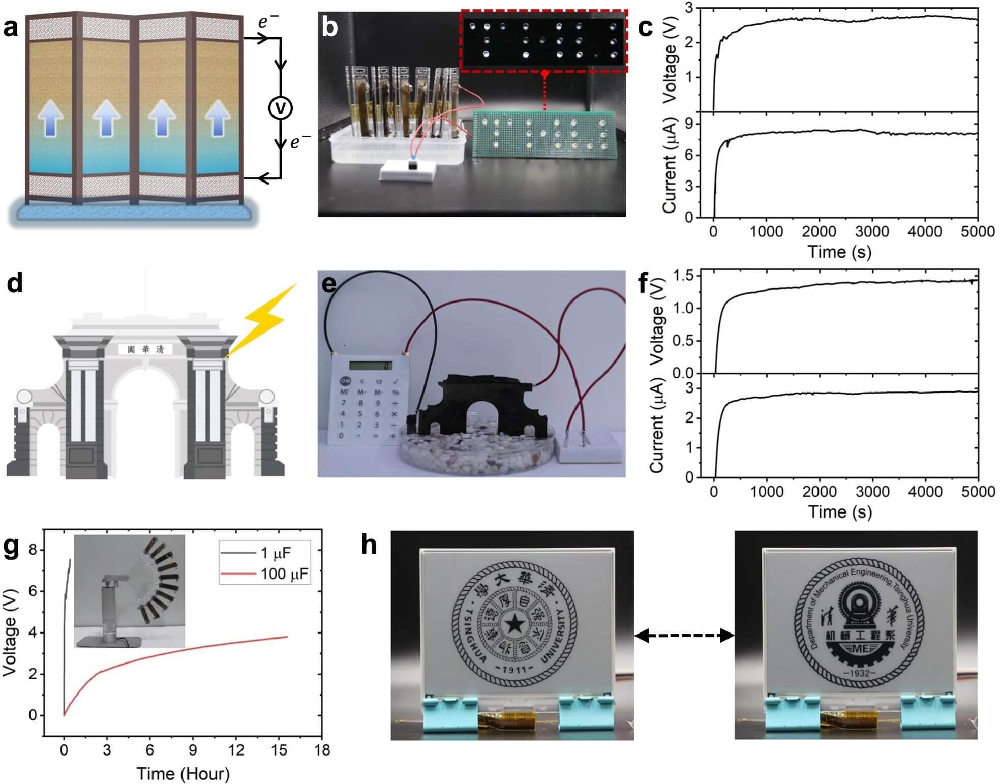 a 通过自发水运发电的水景屏风示意图。b 19 个 LED 的光学照片，由带有 10 个集成 2D-WEG 的水景屏幕供电，插图 b 显示 19 个 LED 被点亮。c 当底部与水接触时，Voc和Isc由带有10个集成2D-WEG的水景屏幕产生。d 通过浇灌由2D-WEG设计的小型建筑景观产生的电力输出示意图。e 商业计算器由由单个2D-WEG制成的小型建筑景观驱动。f 通过浇灌建筑景观而产生的 Voc 和 Isc。g 具有不同电容的商用电容器的电压-时间曲线，通过挥动由十个 2D-WEG 组成的风扇充电。插图 g 是机械设备的光学照片，该装置使用集成的 2D-WEG 自动挥动风扇以收集电能。h存储在电容器中的电能为电子墨屏供电，播放多个动画。源数据作为源数据文件提供。