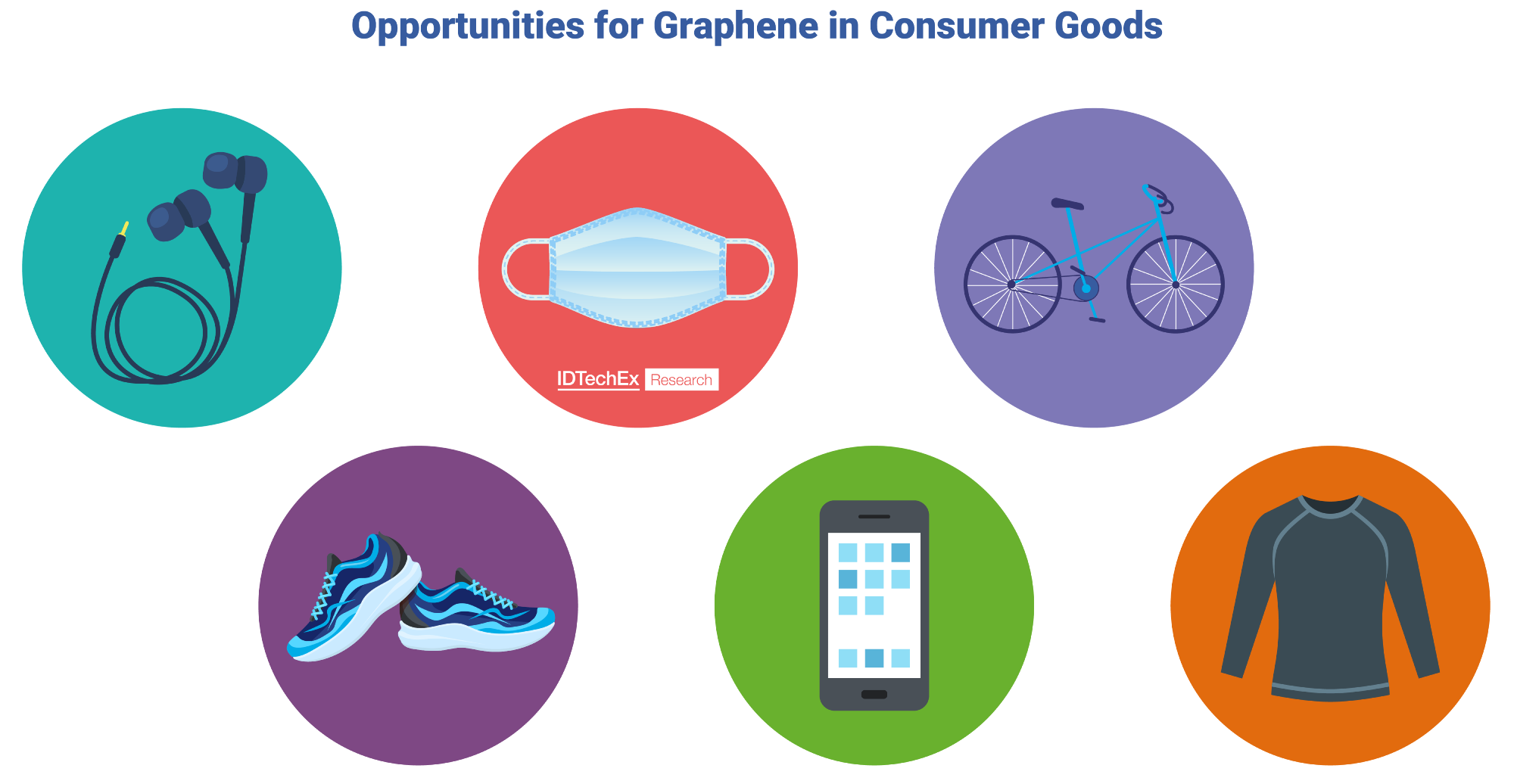 消费品中的石墨烯：革命还是进化，询问IDTechEx