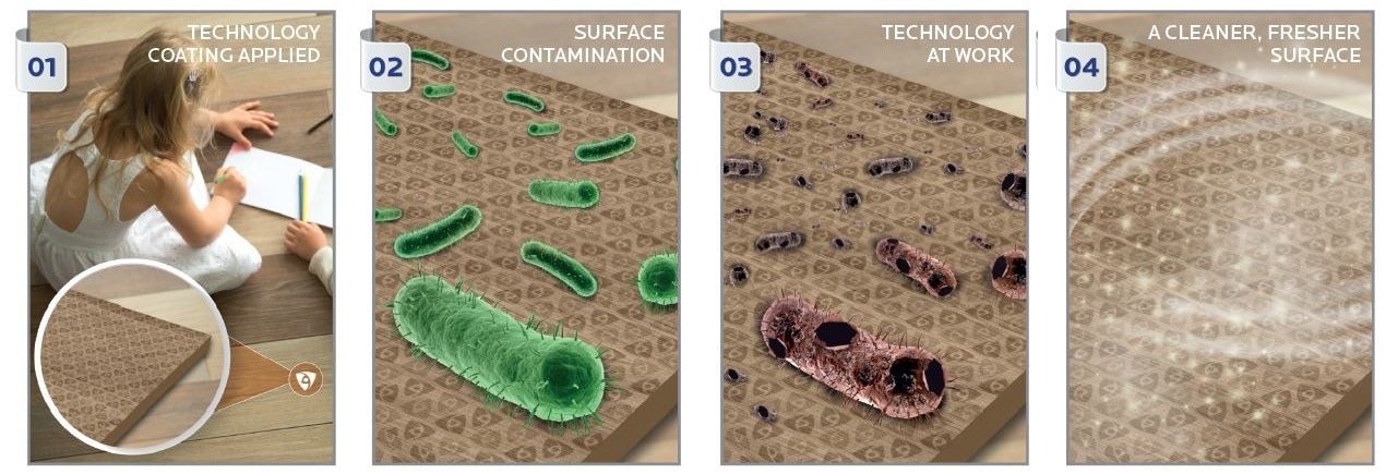 Microban展示用于水性涂料的高质量非重金属抗菌技术