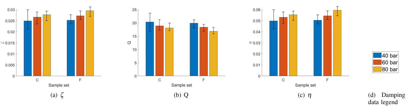固有振动抑制材料的演变