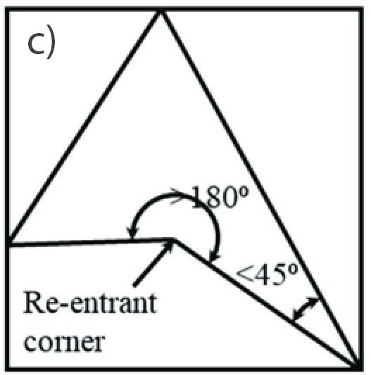 固有振动抑制材料的演变