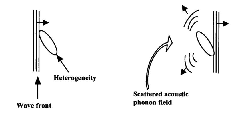 固有振动抑制材料的演变