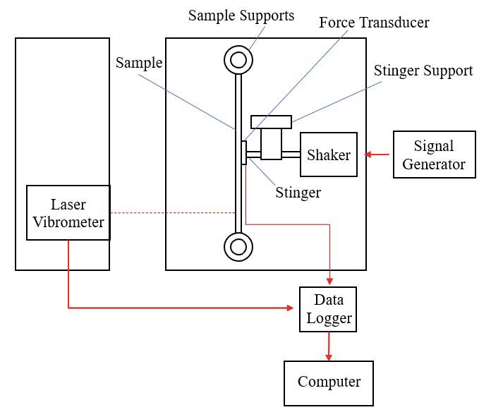 固有振动抑制材料的演变
