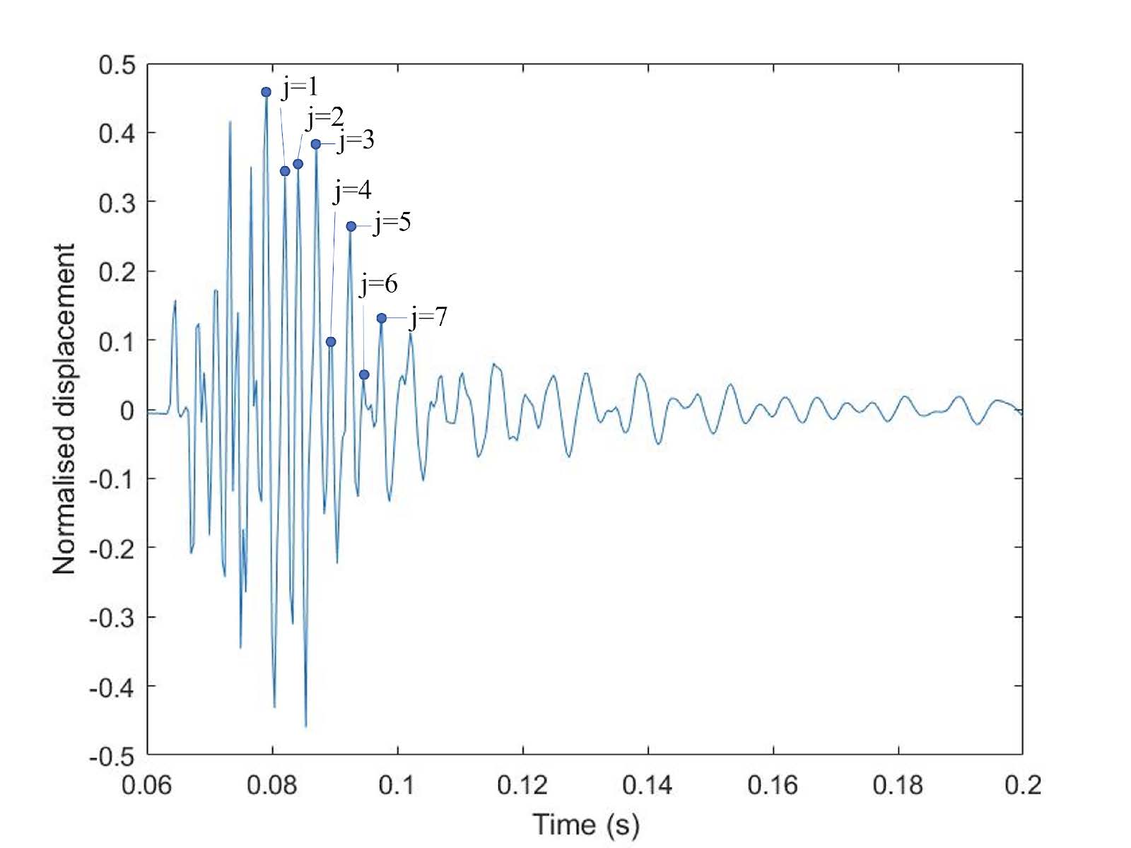 固有振动抑制材料的演变