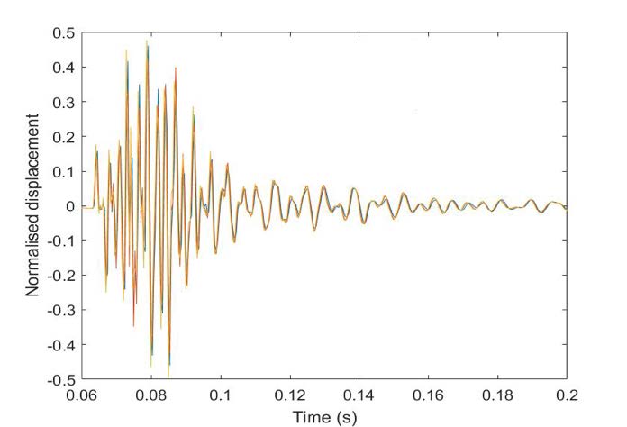 固有振动抑制材料的演变