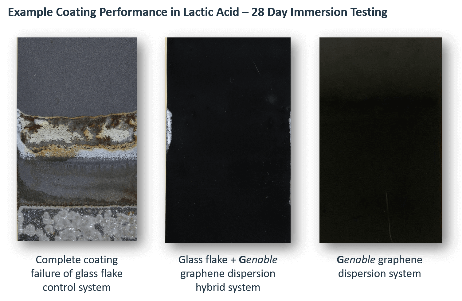 AGM证明了其石墨烯分散体的耐化学性优势