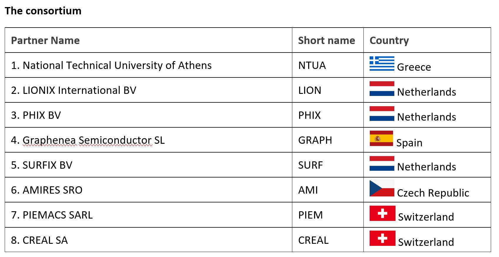 小型化足迹中多种功能的PZT和石墨烯创新