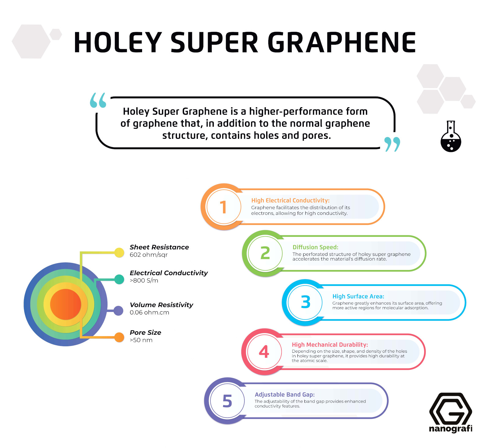 突破性的“多孔超级石墨烯”将掀起高科技革命