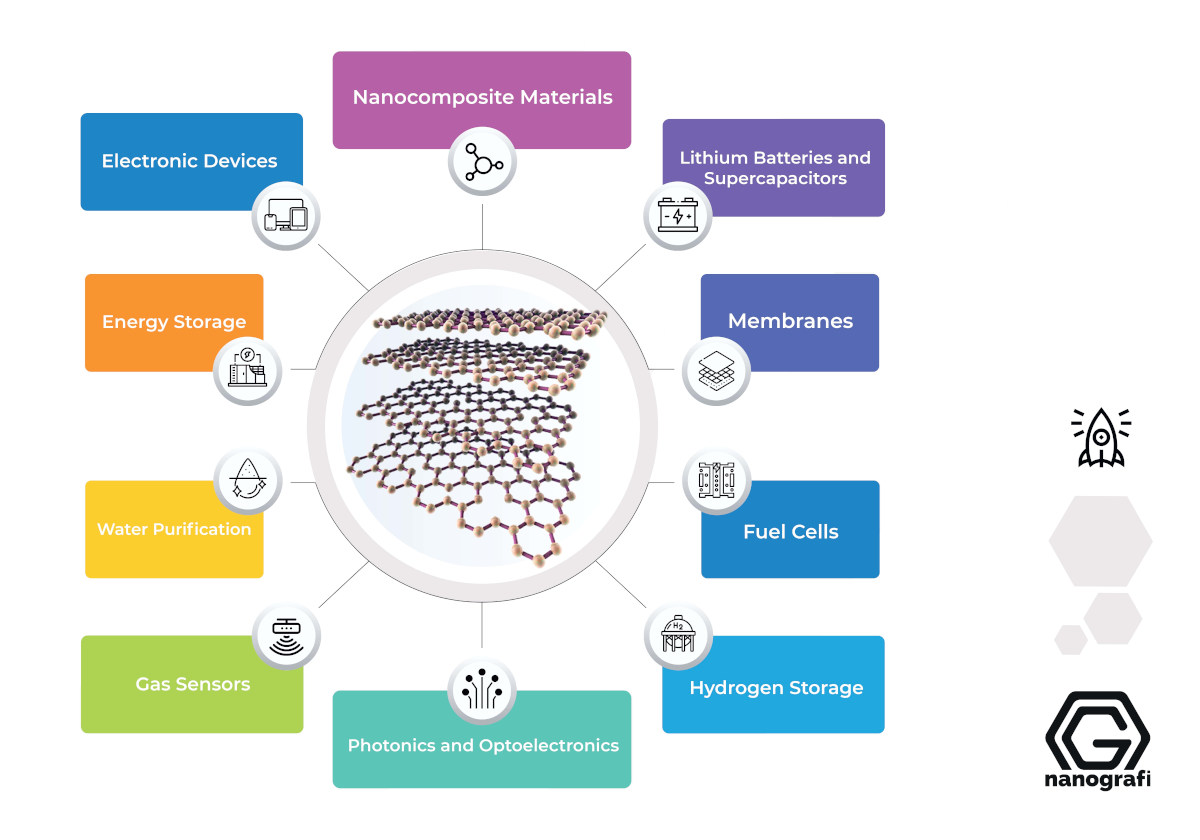 突破性的“多孔超级石墨烯”将掀起高科技革命