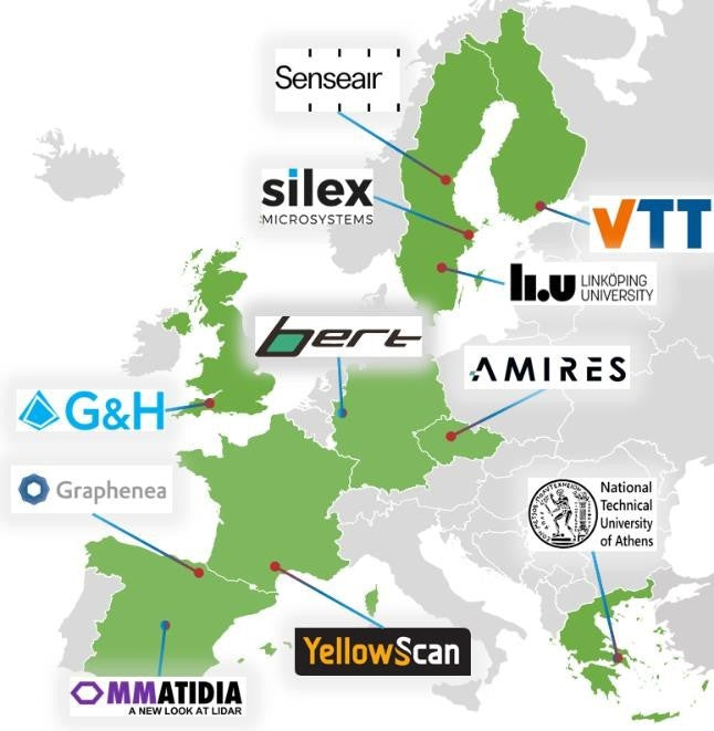 Next-2Digits-下一代传感器和成像仪