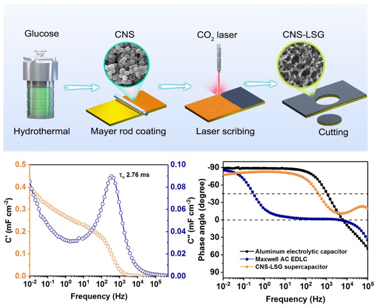 Small Methods：从生物质到三维激光转化石墨烯：一种超高功率超级电容器电极制备技术