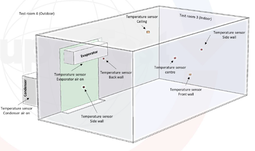 GMG 宣布独立验证的 THERMAL-XR® 传热和节能结果