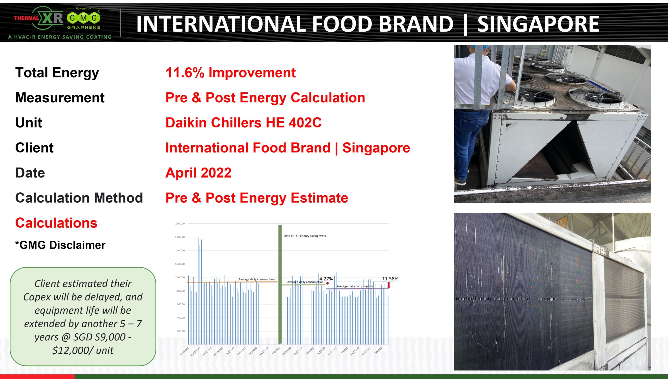 THERMAL-XR®项目更新：新加坡国际食品品牌生产基地，大金冷水机组HE 402C，利用THERMAL-XR®节能11.6%