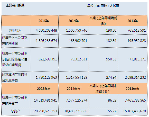 东旭光电：石墨烯布局正当时