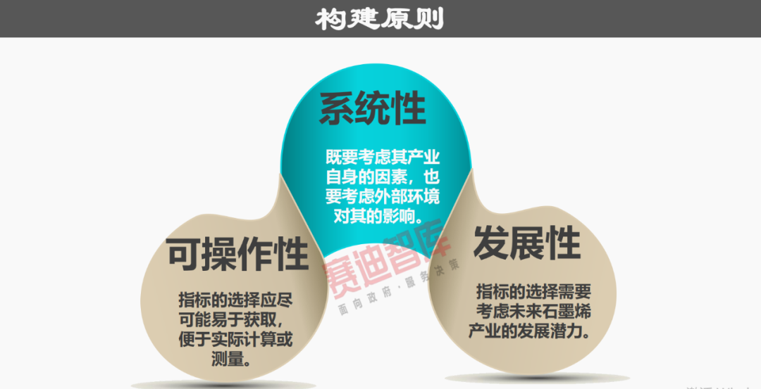 31省“四个梯队”石墨烯产业格局已成，这份报告分析得很透