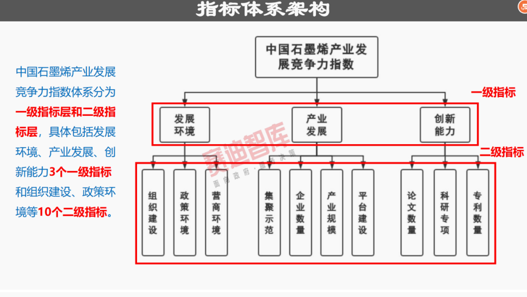 31省“四个梯队”石墨烯产业格局已成，这份报告分析得很透