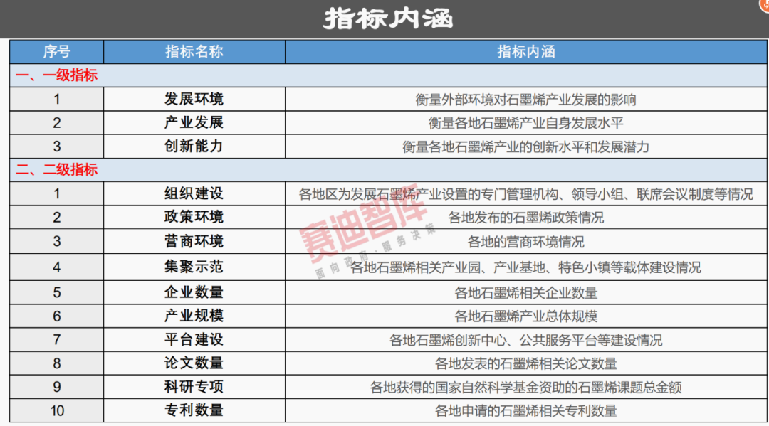 31省“四个梯队”石墨烯产业格局已成，这份报告分析得很透