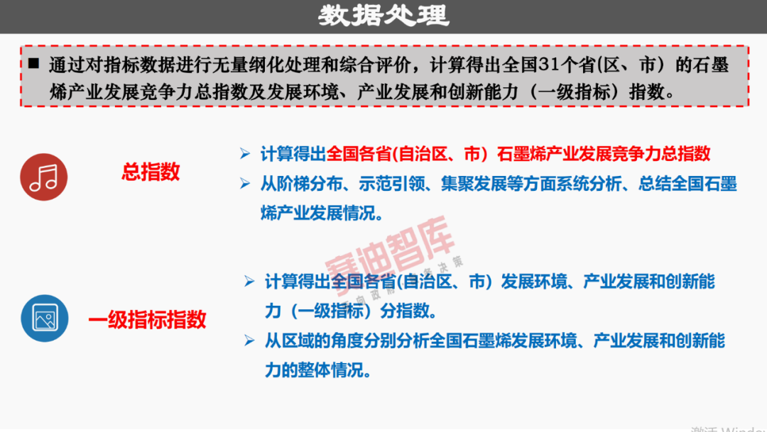 31省“四个梯队”石墨烯产业格局已成，这份报告分析得很透