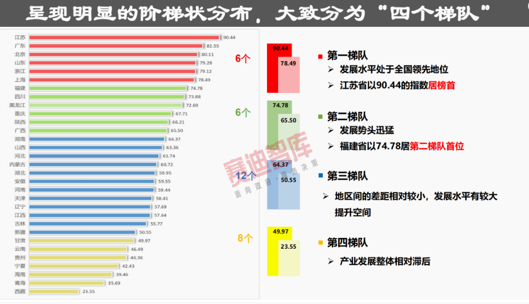 31省“四个梯队”石墨烯产业格局已成，这份报告分析得很透