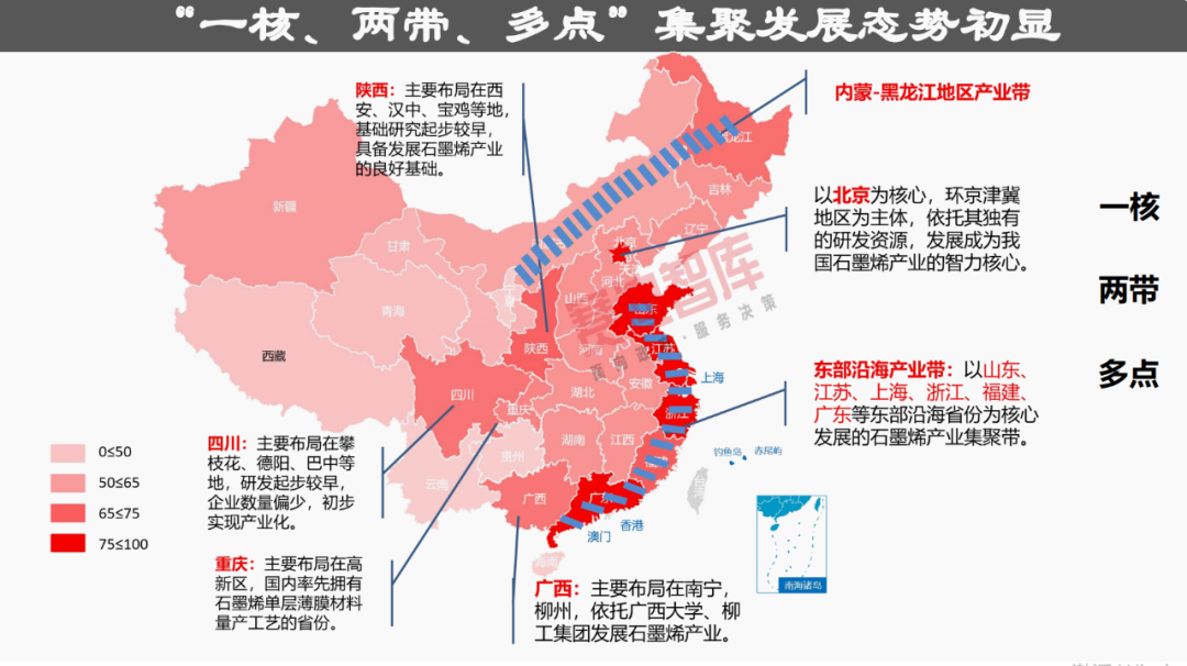 31省“四个梯队”石墨烯产业格局已成，这份报告分析得很透